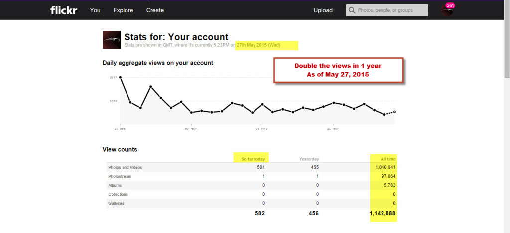 Stats.alltimeFlickrMay2015